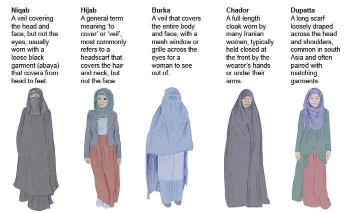 NIQAB HIJAB BURQA